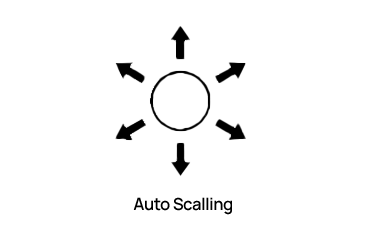 Auto Scalling