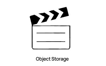 Object Storage