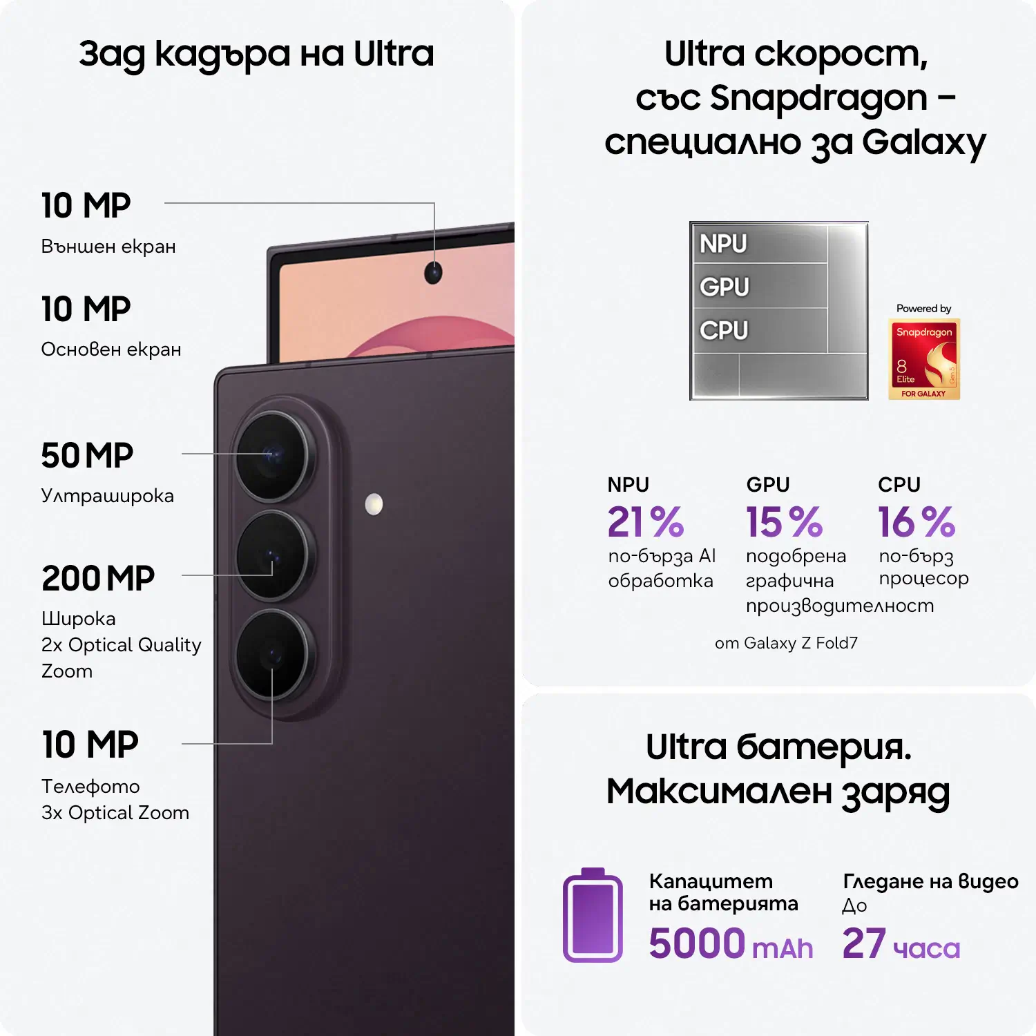Samsung Galaxy Z Flip 8 - ултра батерия, максимален заряд