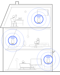 Nokia Mesh Beacon 1 Три устройства